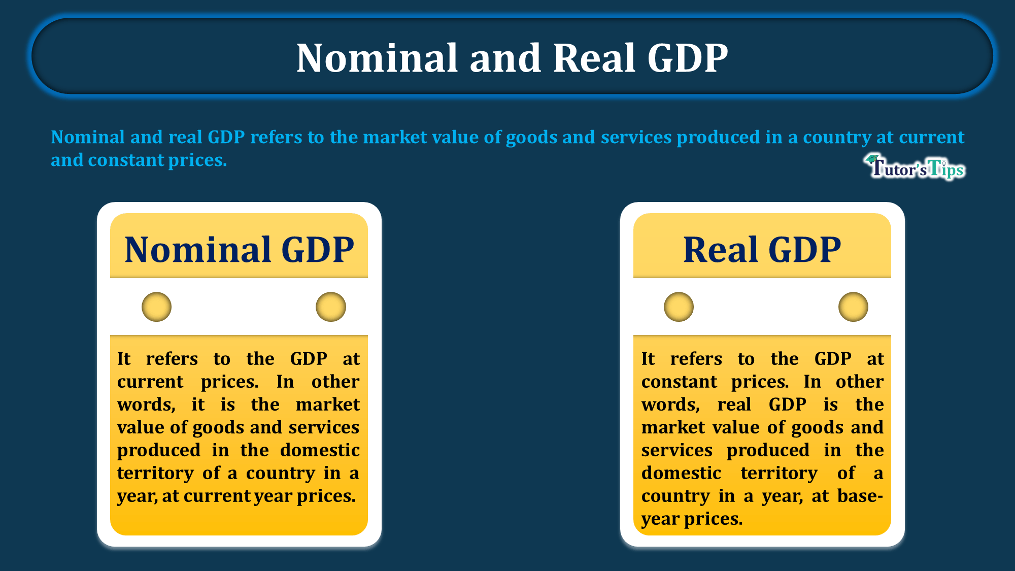 What is Nominal and Real GDP - Explained with examples