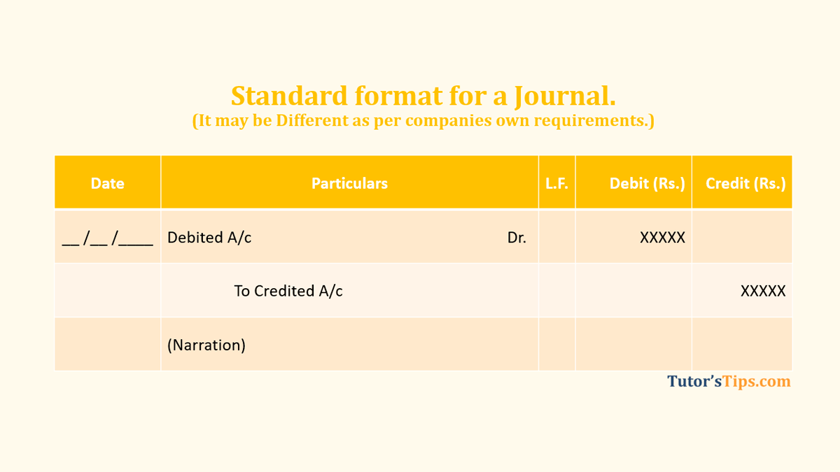 How to make Journal Entries in Accounting - in Hindi