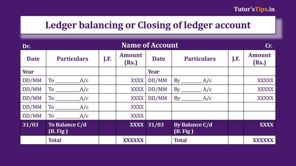 Ledger balancing or Closing of ledger account | Ledger - In Hindi