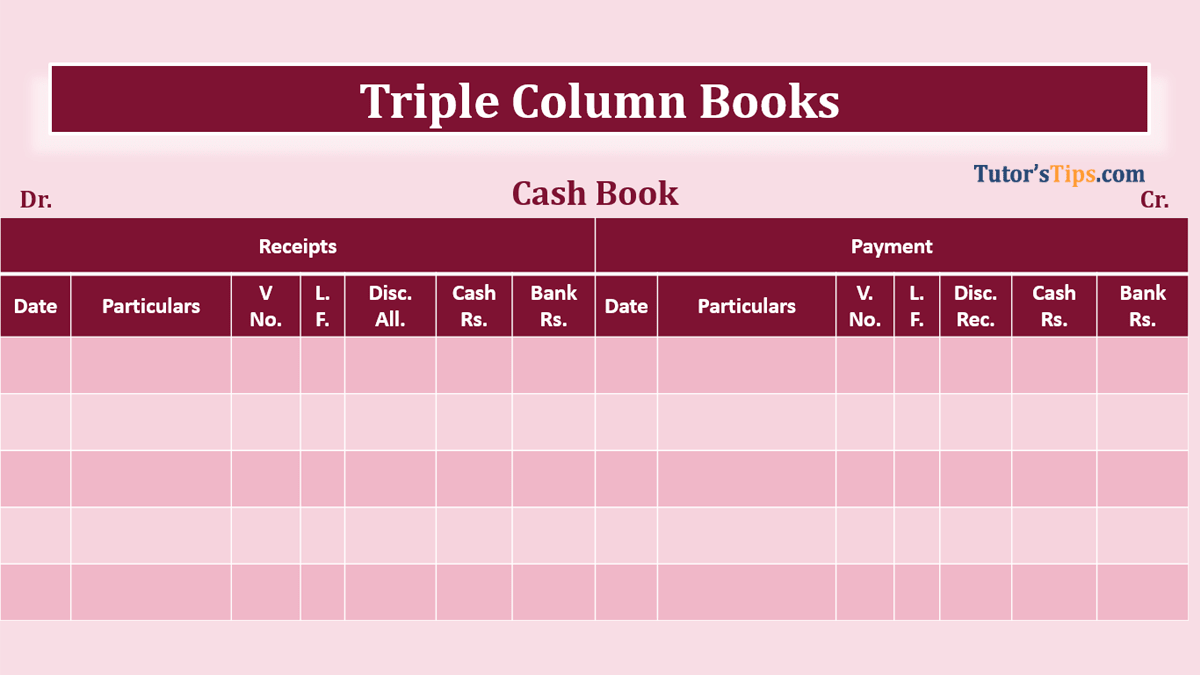 Triple Column Cash Book - with an example - In Hindi
