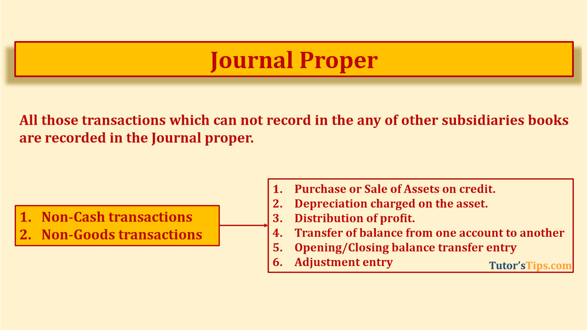 Journal Proper - Examples - In Hindi
