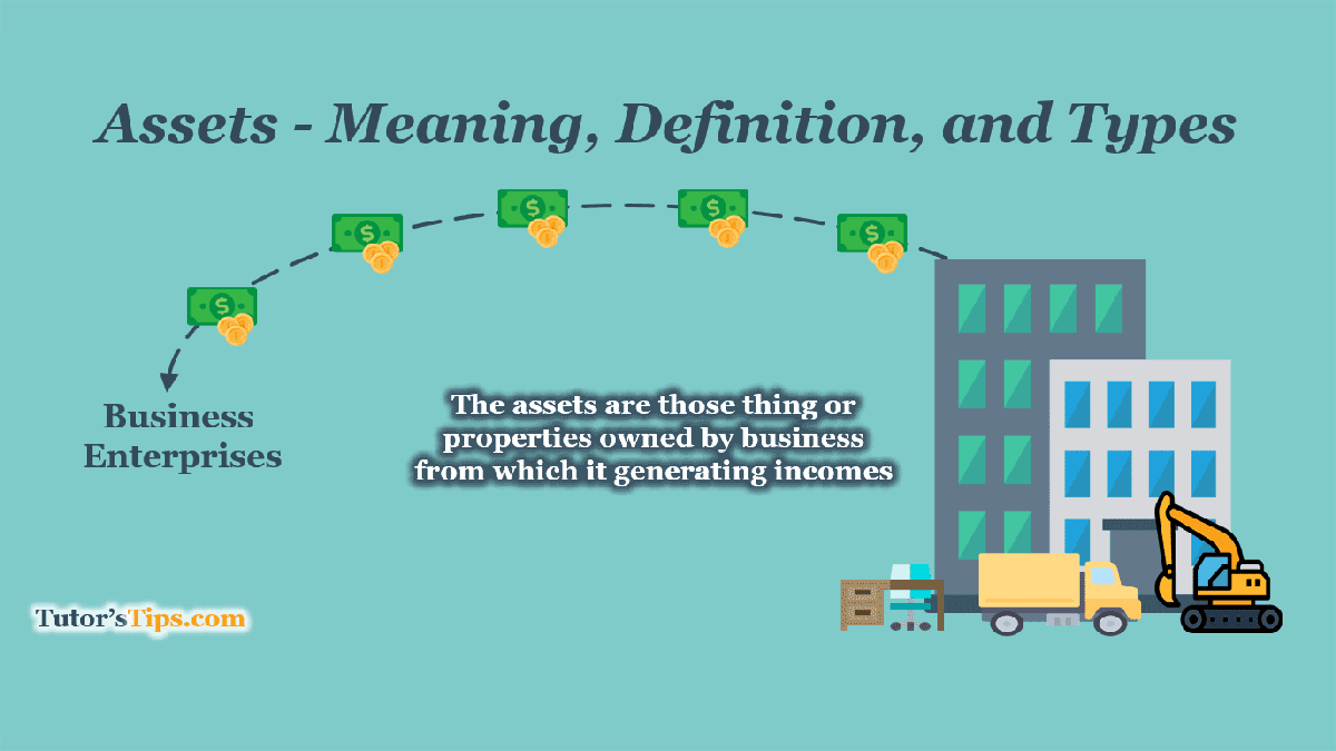 Assets - Meaning, Definition, Types, and Examples - In Hindi