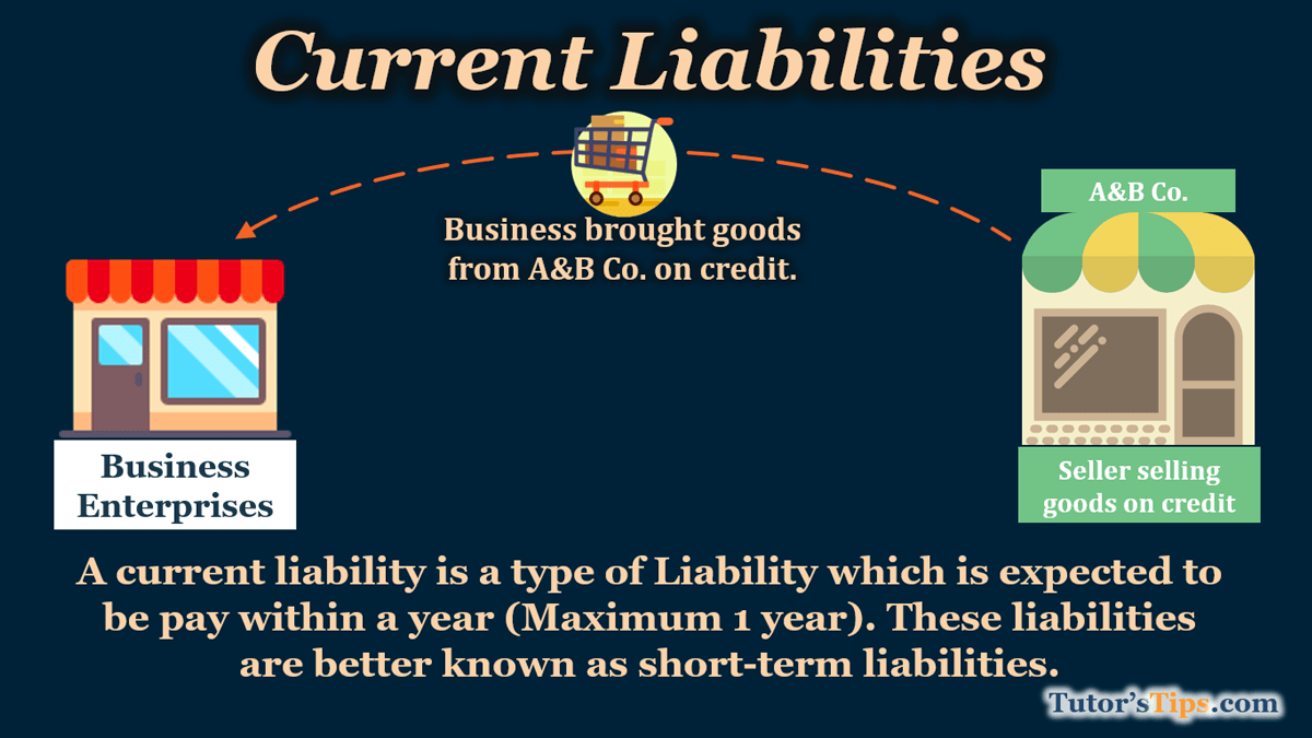 What are Current liabilities - Explained with Examples -In Hin