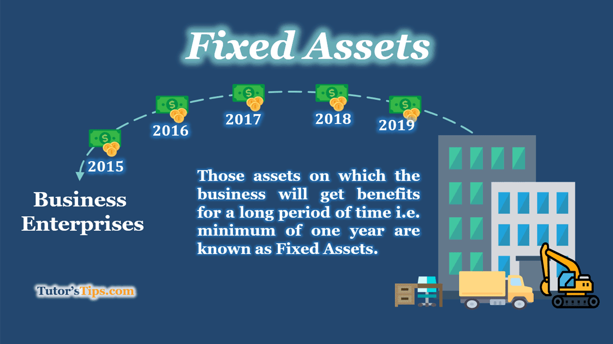 Fixed Assets - Meaning, Explained with Examples - In Hindi