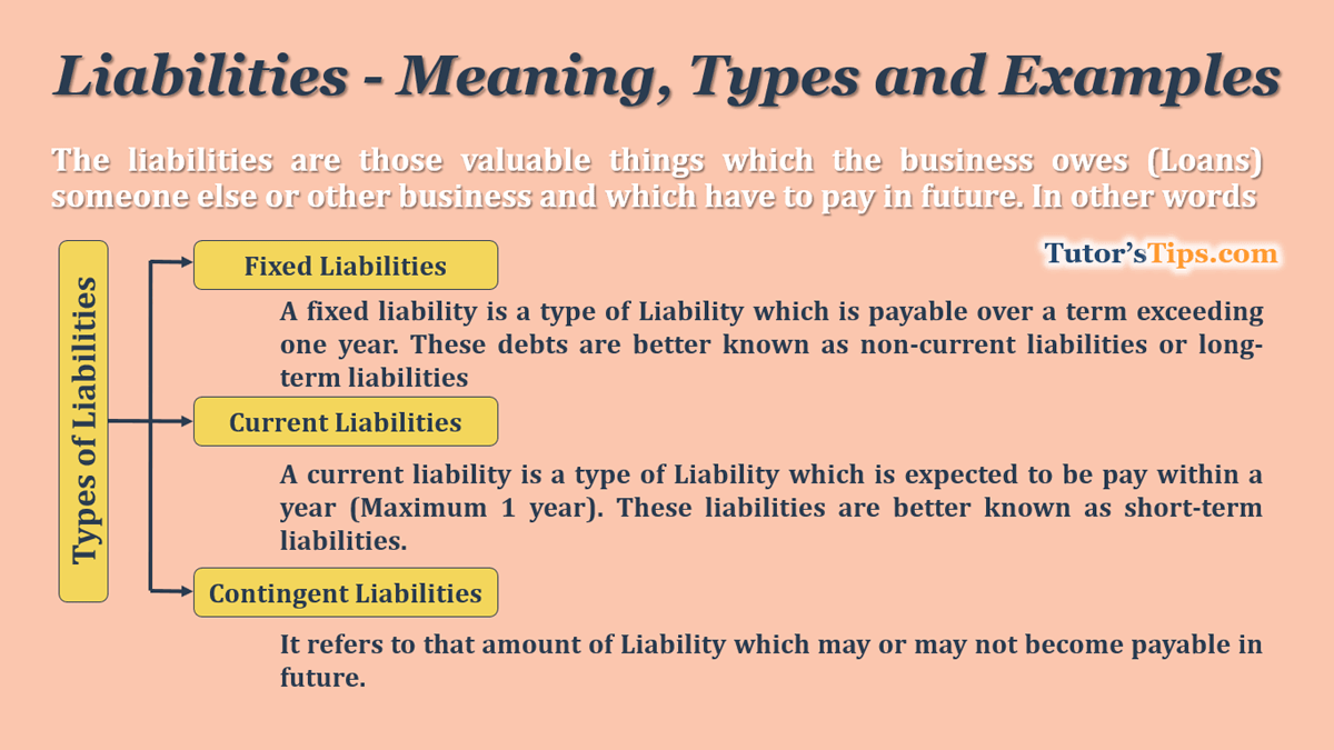 Liabilities - Meaning, Types, and Examples - In Hindi
