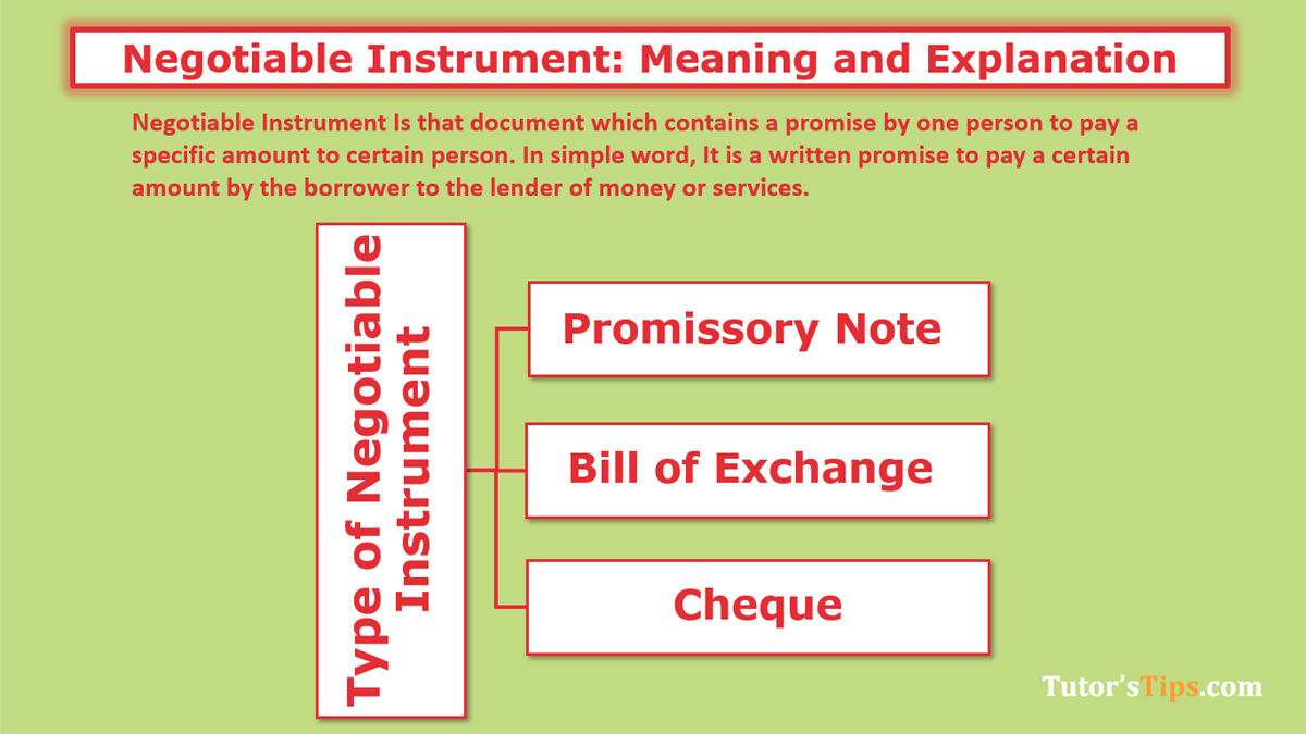Negotiable Instrument: Meaning and Explanation - In Hindi