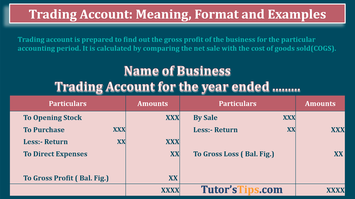 Trading Account: Meaning, Format, and Examples - In Hindi