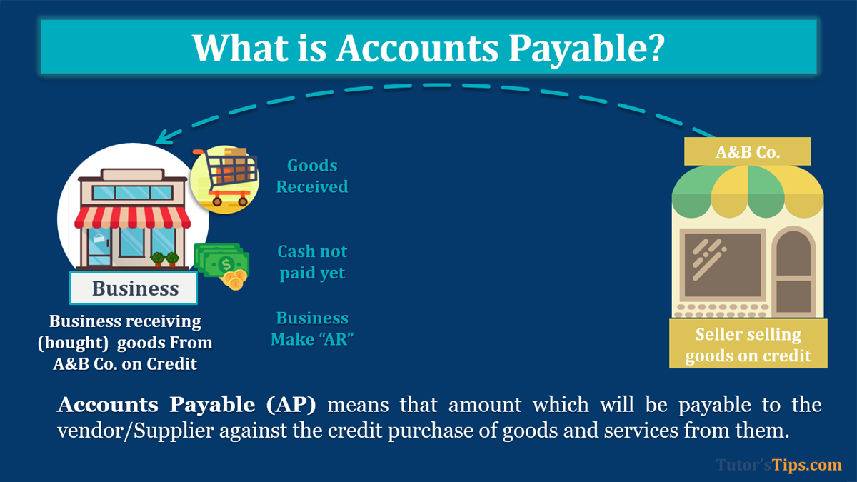 What is Accounts Payable (AP) - Explanation -In Hindi