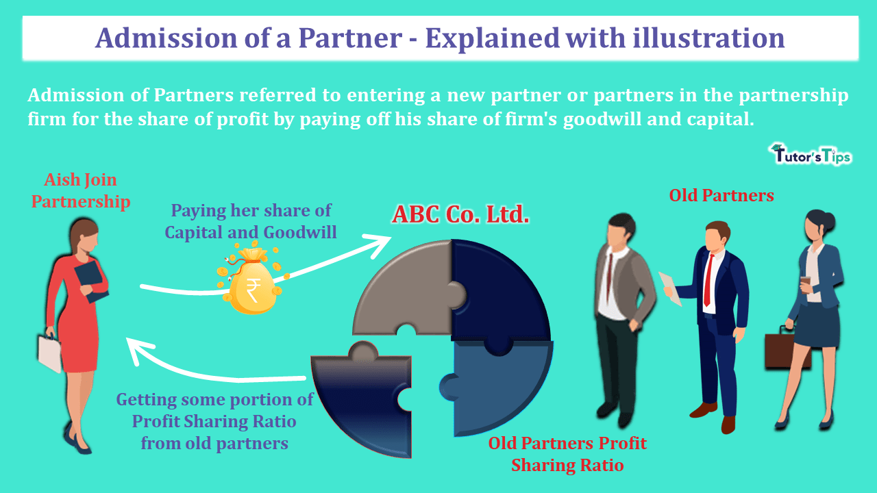 Admission of Partner - Effects and Adjustments - In Hindi