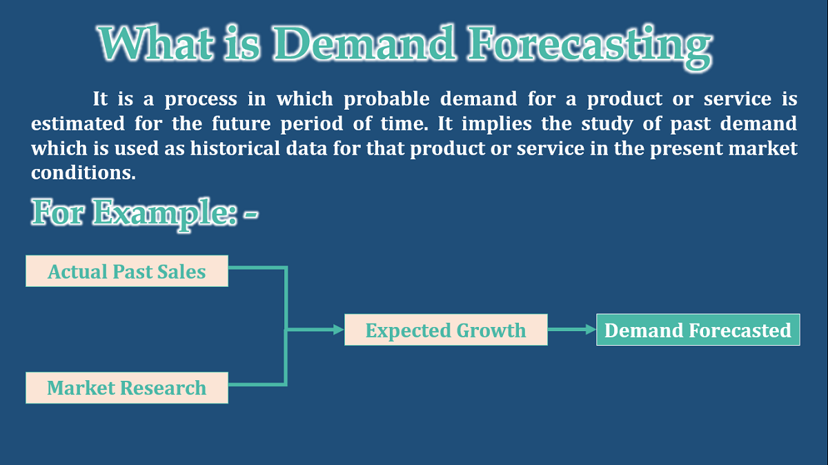 What is Demand Forecasting - Meaning and Definition - In Hindi