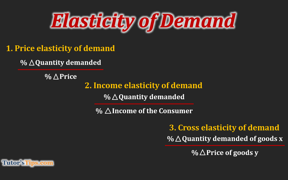 The elasticity of demand - Meaning and its types - In Hind