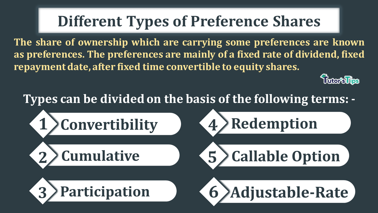 What are the different types of Preference Shares? In Hind