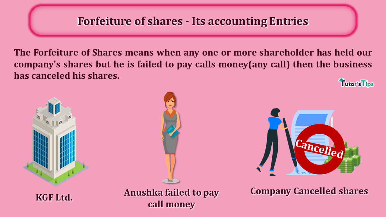Forfeiture of shares - Its accounting Entries - In Hindi