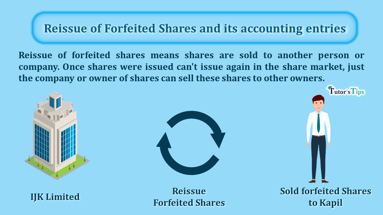 Reissue of Forfeited Shares and its accounting entries - In Hin