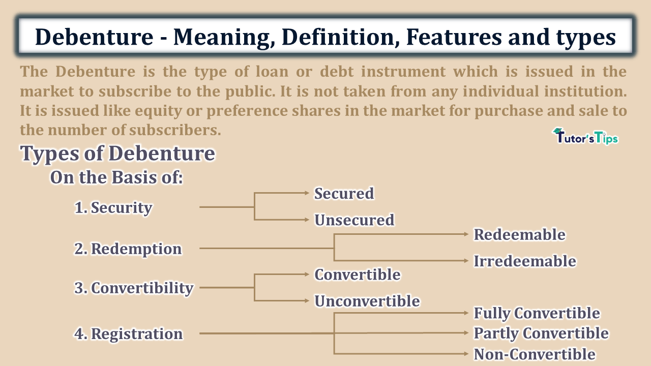 Debenture - Meaning, Definition, Features, and types - In Hindi