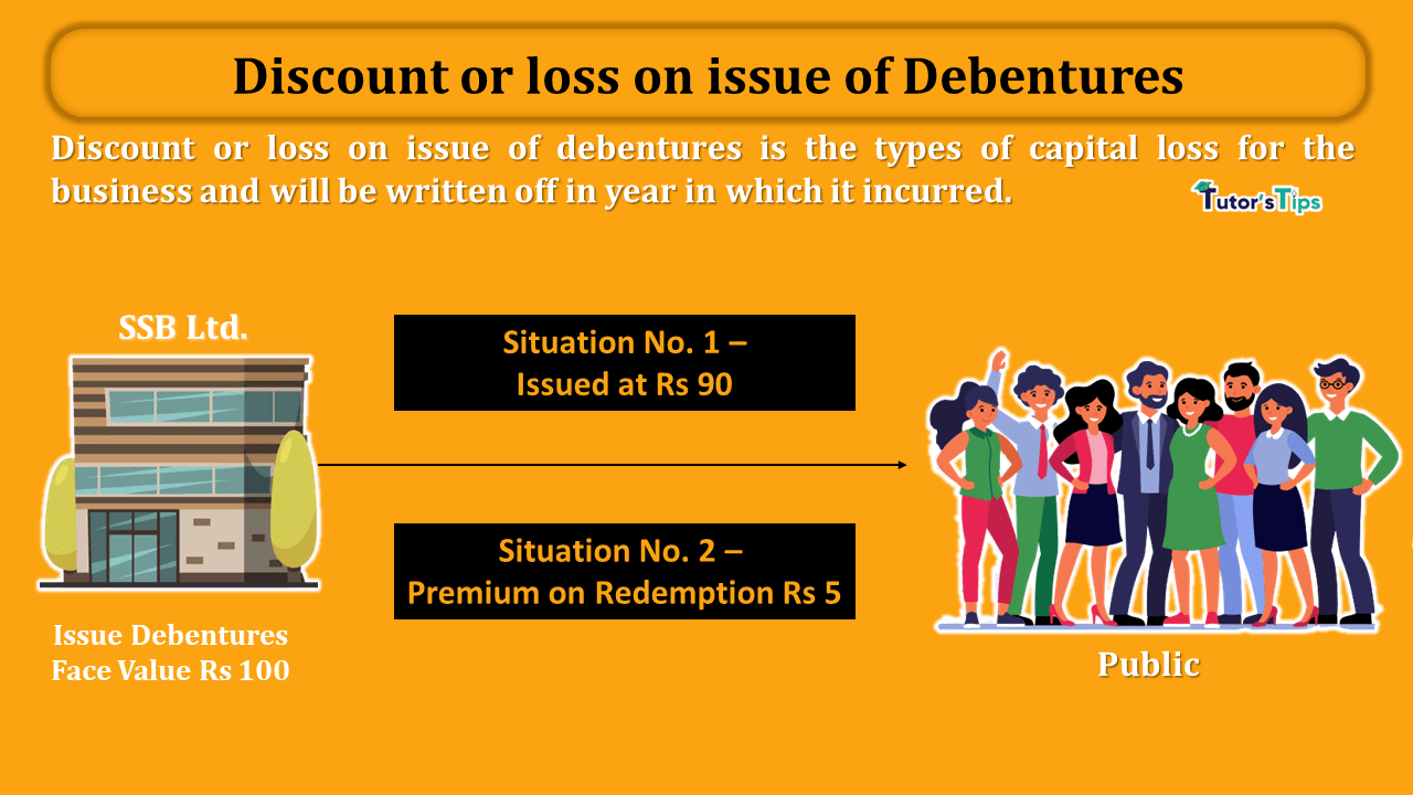 Discount or loss on issue of debentures - In Hindi