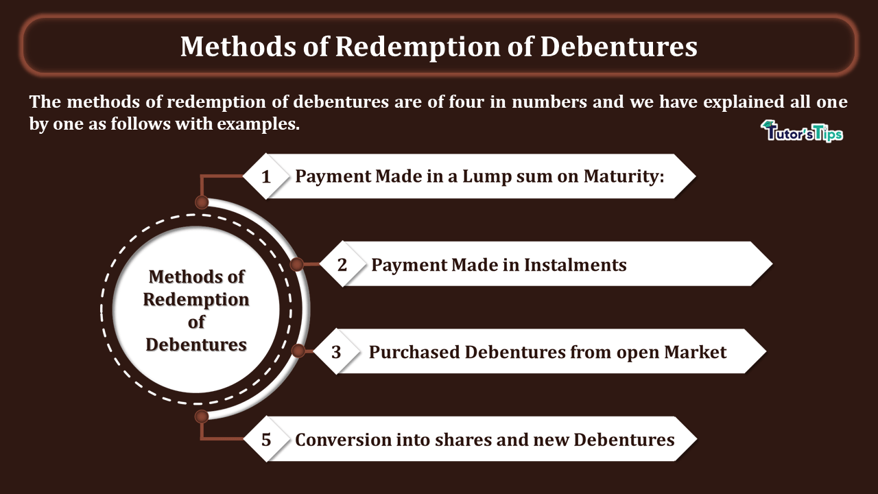Methods of Redemption of Debentures -In Hindi