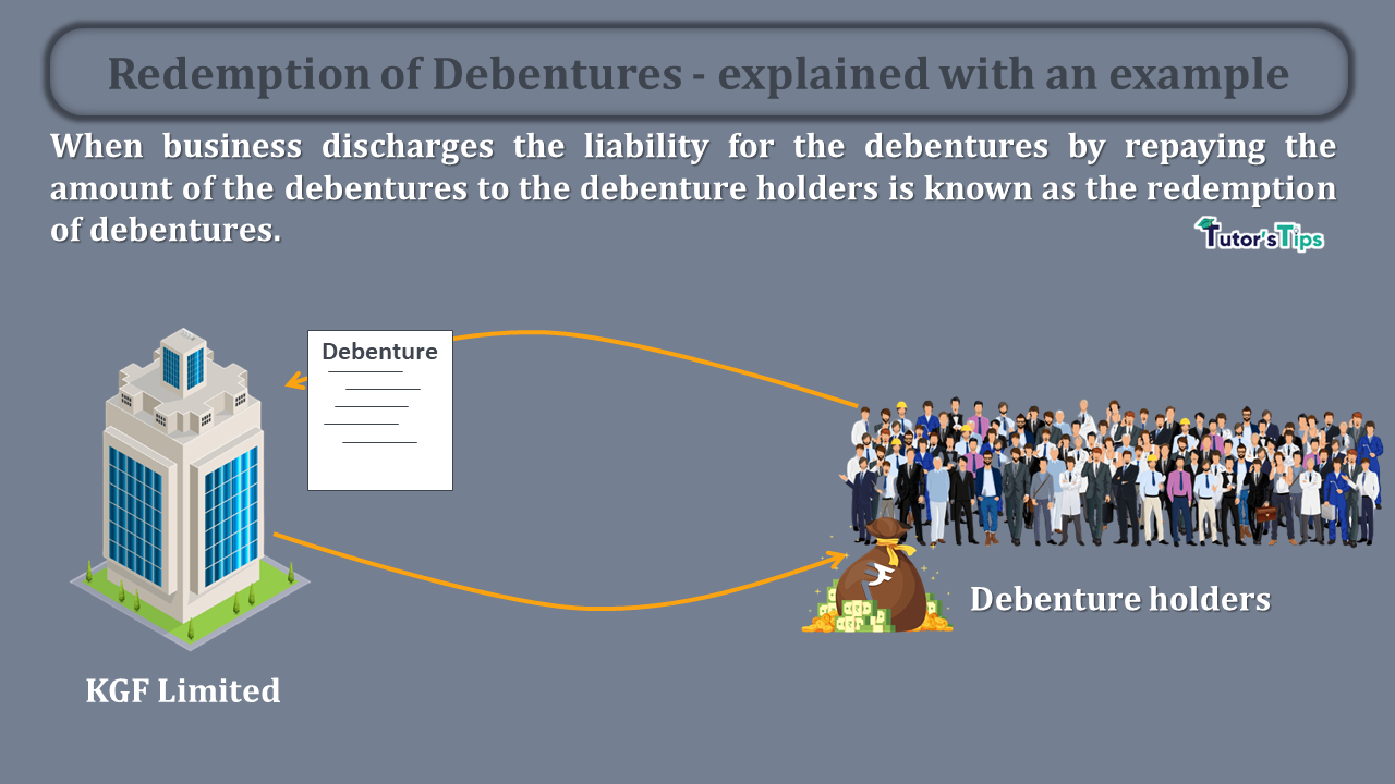 Redemption of Debentures - explained with an example - In Hindi