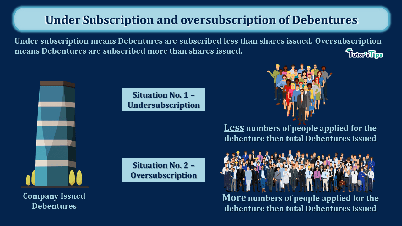 Under Subscription and oversubscription of Debentures - In Hindi