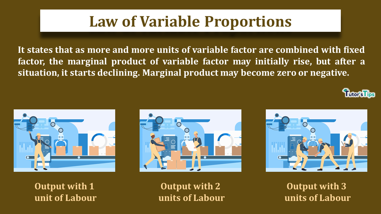 Law of Variable Proportions - In Hindi