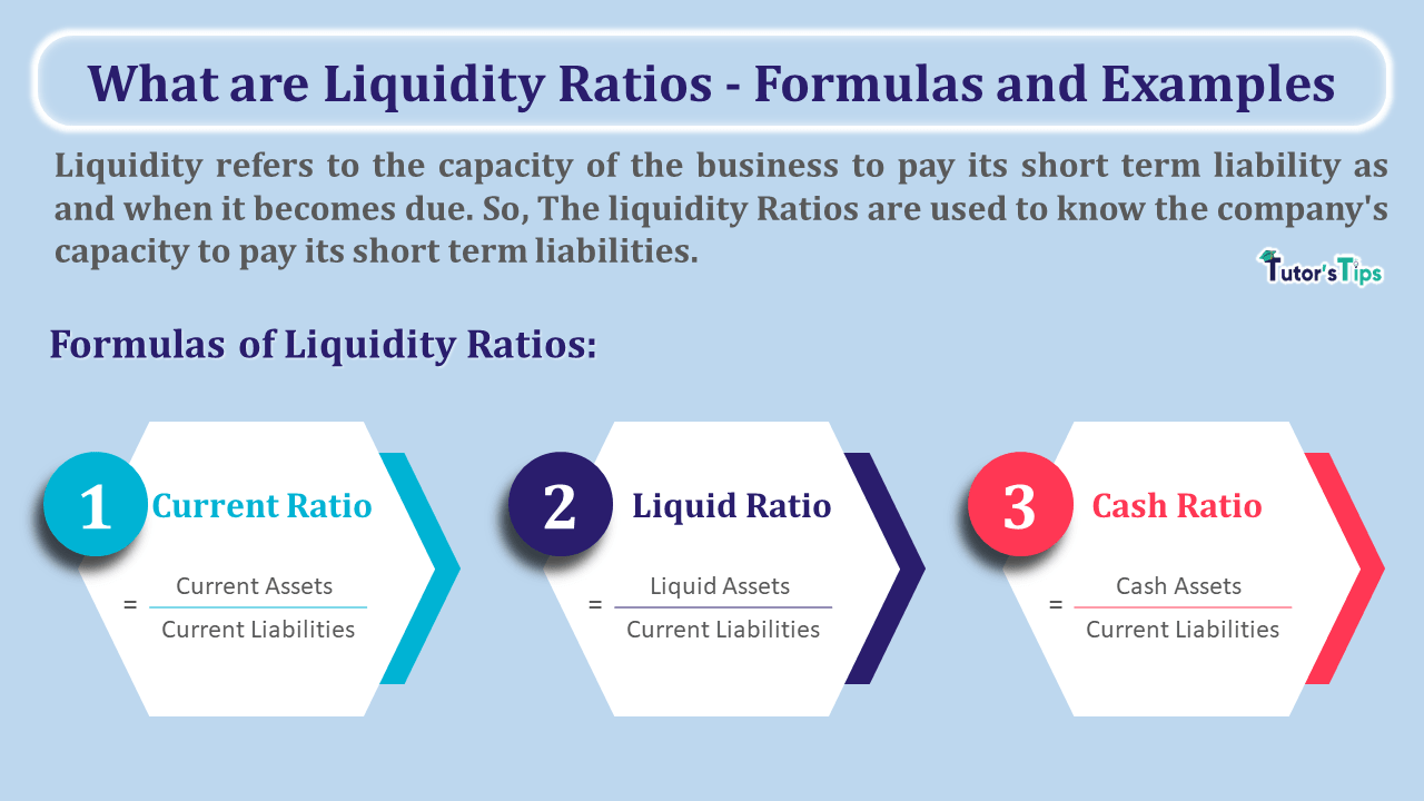 What are Liquidity Ratios - Formulas and Examples - In Hindi