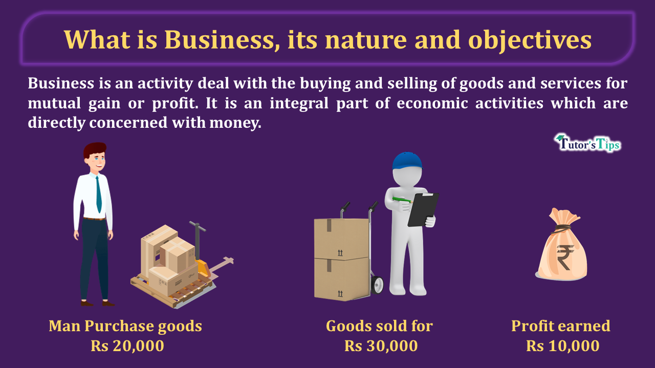 What is a business? Its Nature and Objectives - In Hindi