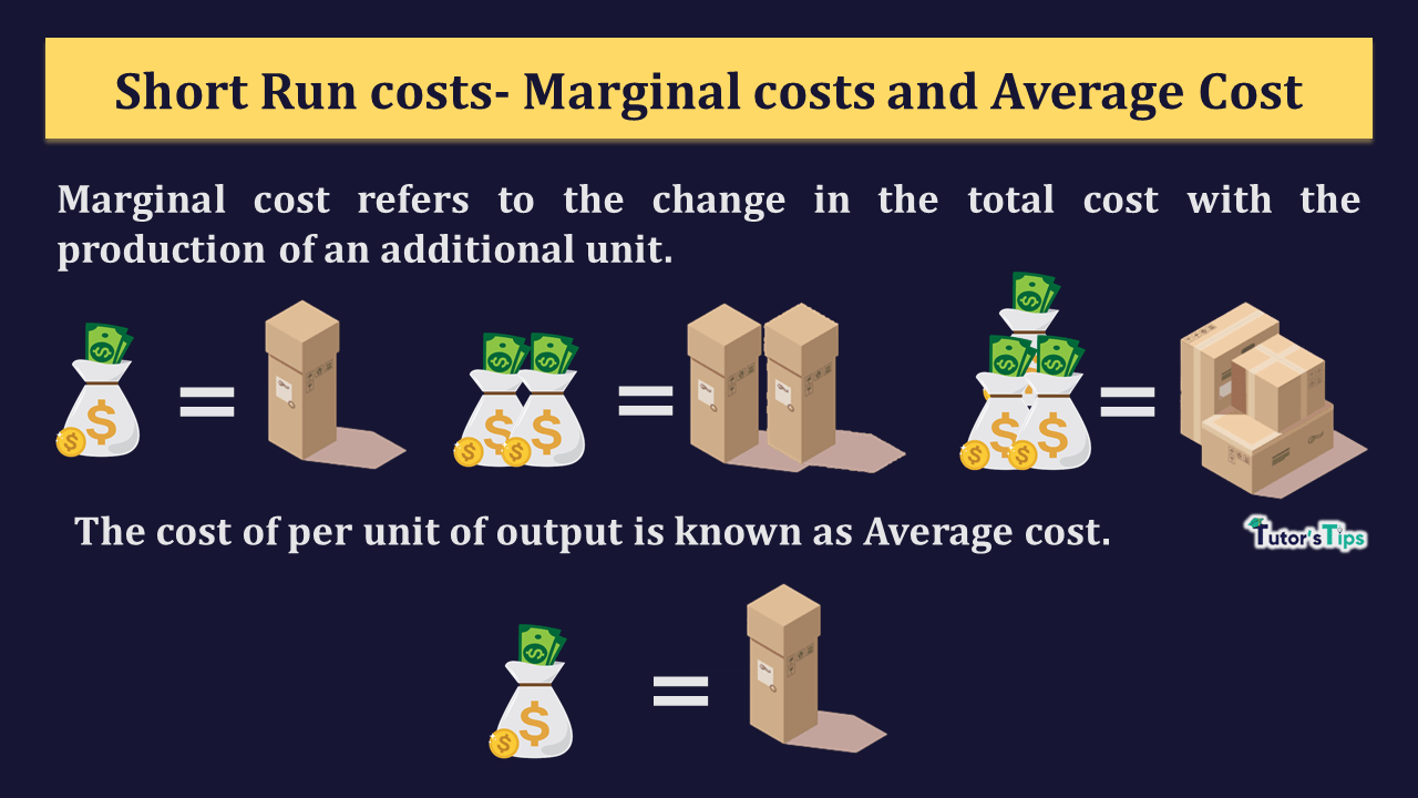 Short Run Costs - Average Cost and Marginal Cost - In Hindi