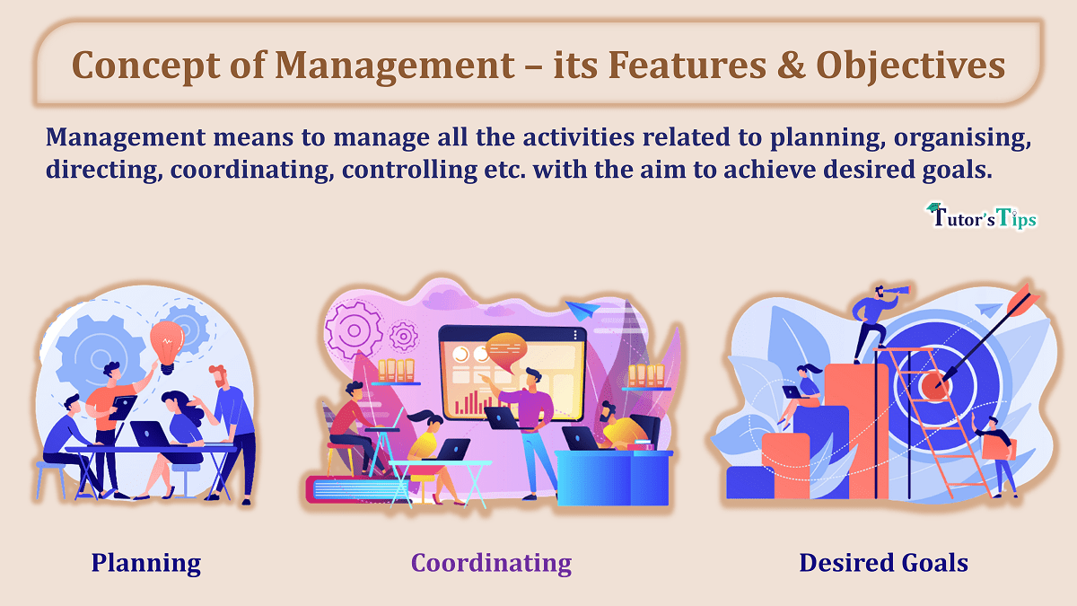 Concept of Management- its 4 features and objectives - In Hindi