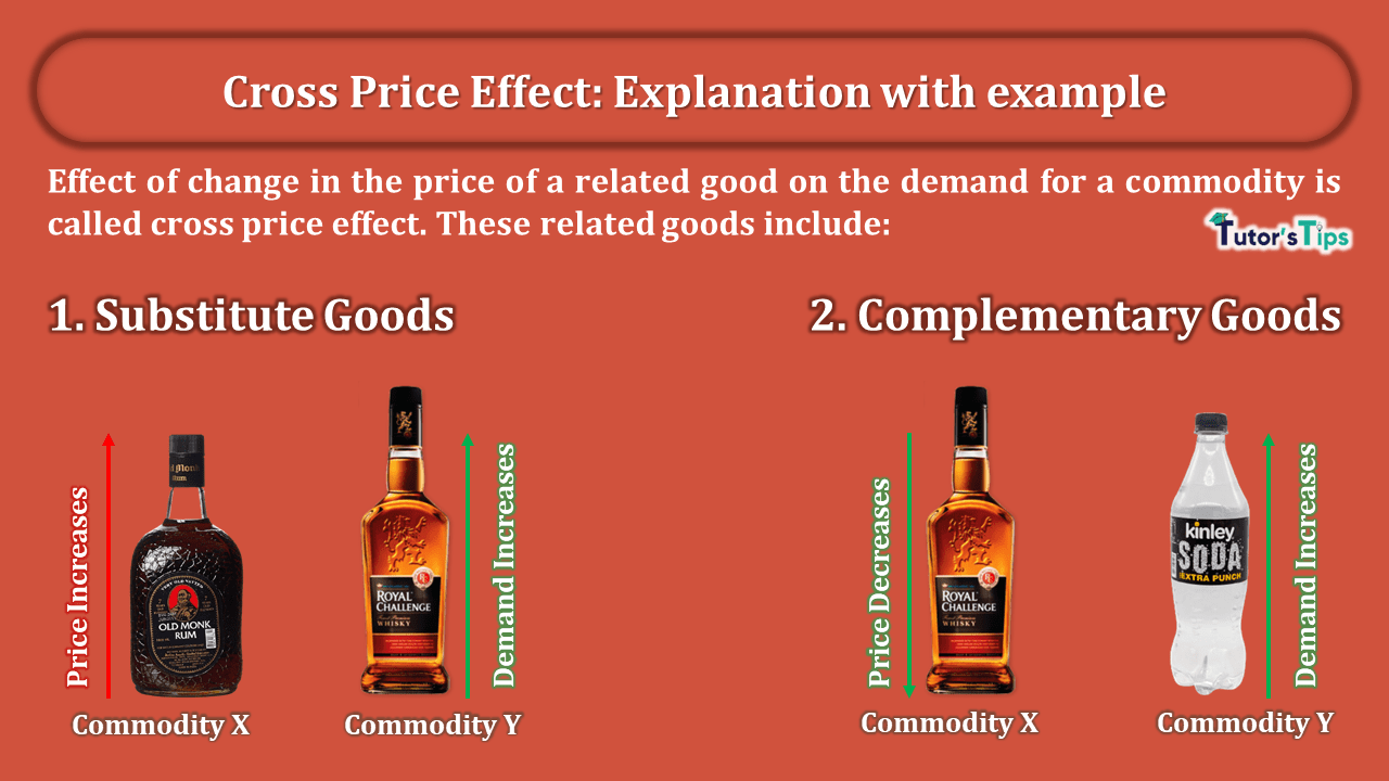 Cross Price Effect: Explanation with an example - In Hindi