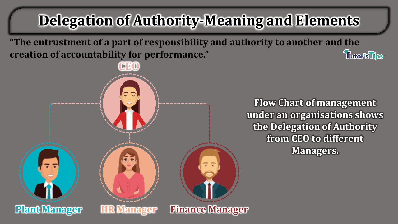 Delegation of Authority-Meaning and 3 Elements - In Hindi