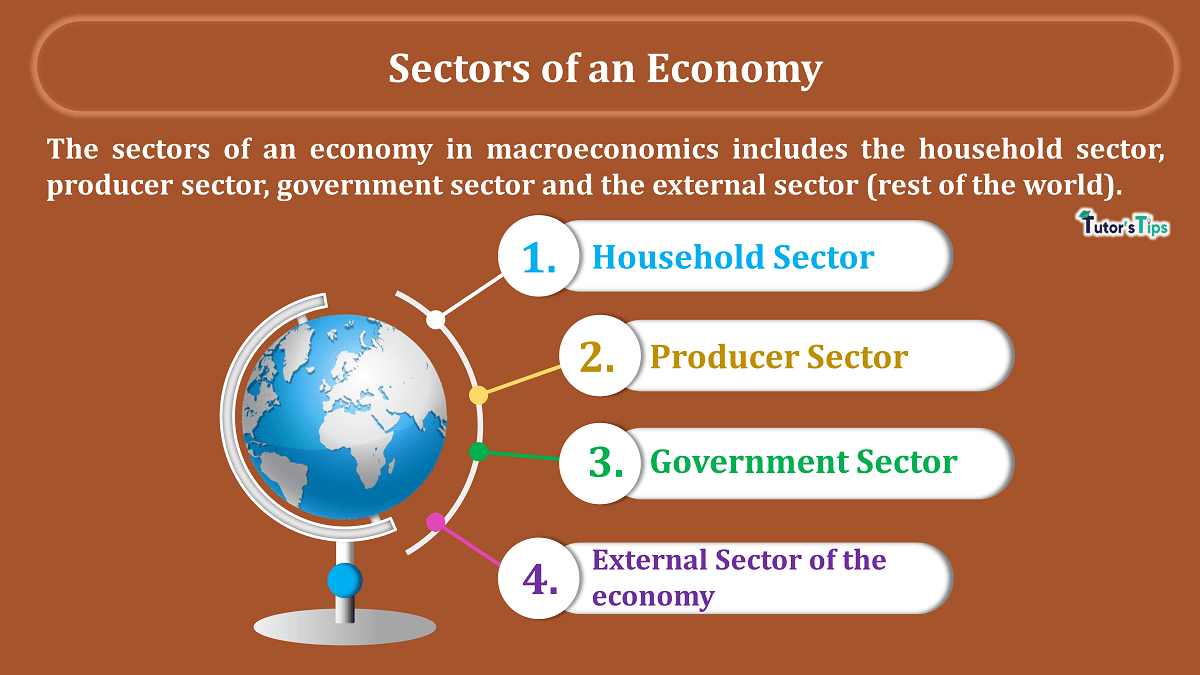 4 Sectors of an Economy - explained with examples - In Hindi