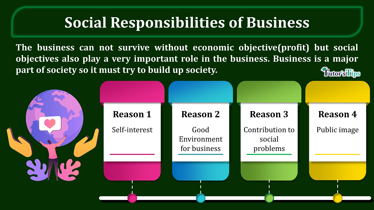 Social Responsibilities of Business - Meaning and Reasons - In Hindi