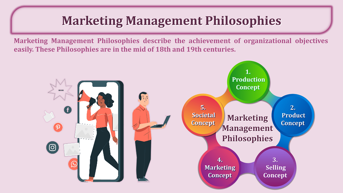 4 Important Marketing Management Philosophies - In Hindi