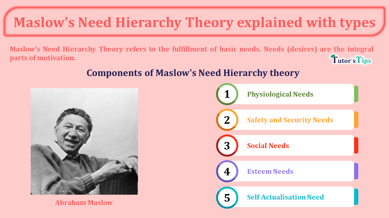 5 Important Needs of Maslow's Hierarchy Theory explained with types - In Hindi